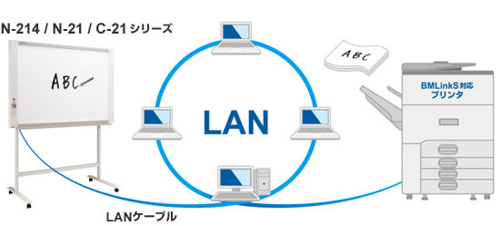 ネットワークプリンタ(BMLinkS)印刷