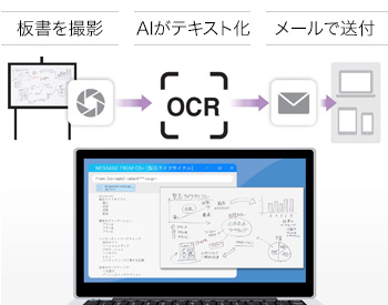 AI連携のOCR機能で簡易議事録の作成
