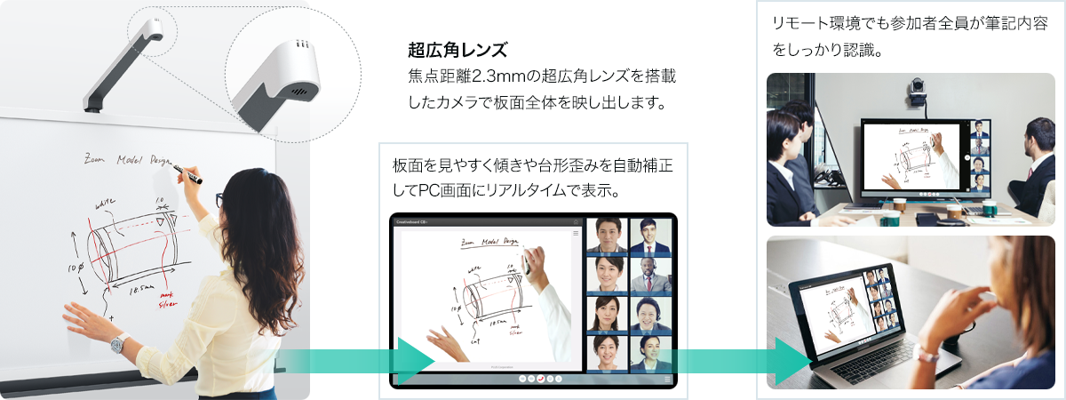 超広角レンズを搭載。リモート環境でも筆記内容をしっかり認識