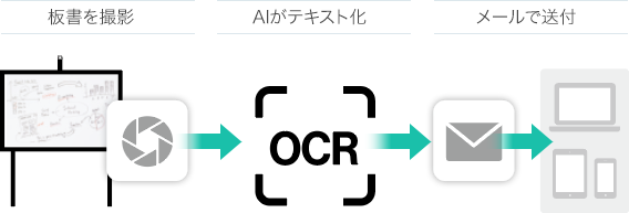 OCR機能説明