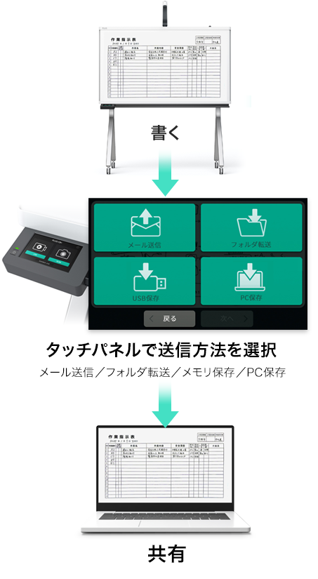 情報共有イメージ
