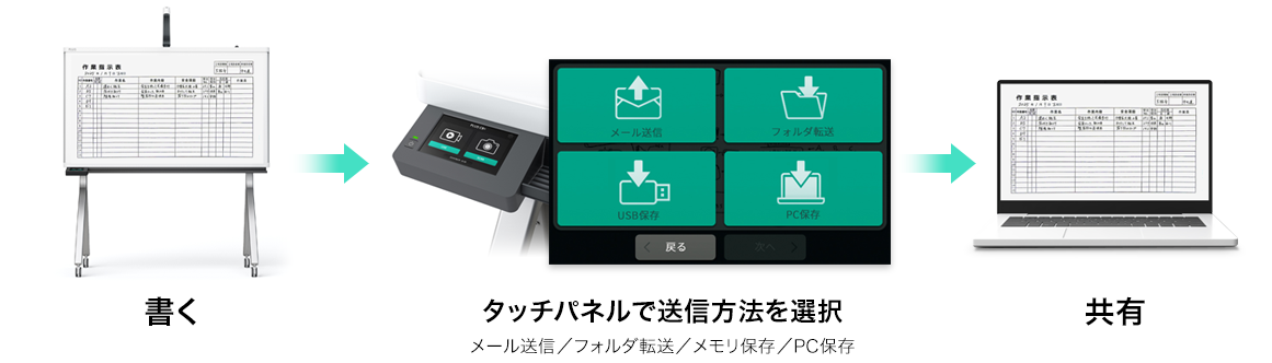 情報共有イメージ