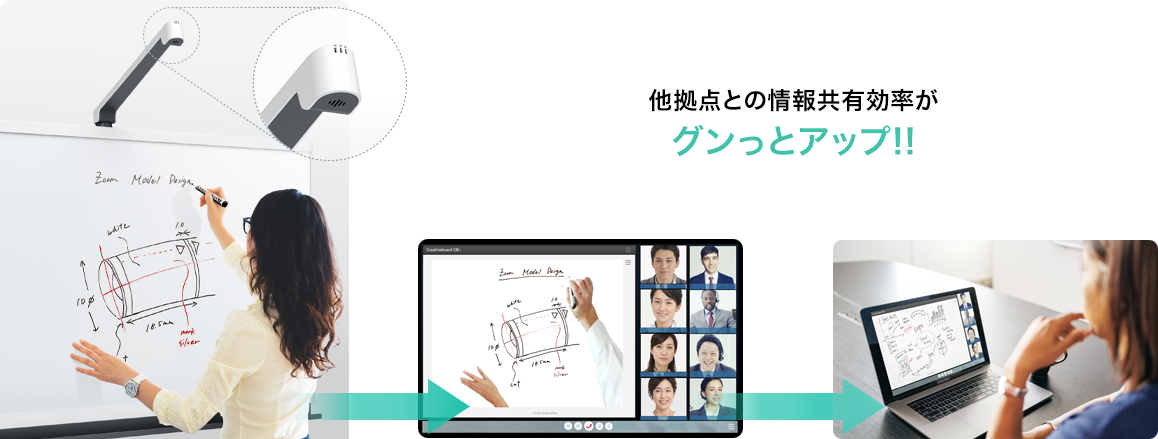 他拠点の情報共有公立がグンとアップ!!