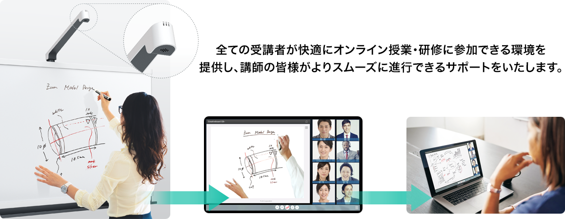 全ての受講者が快適にオンライン授業・研修に参加できる環境を提供します。