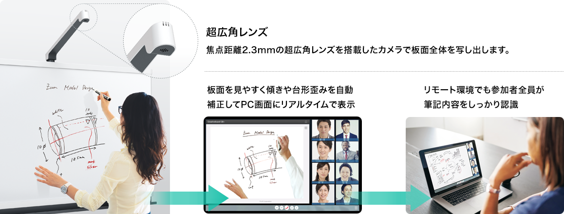 CB+の広角レンズについて