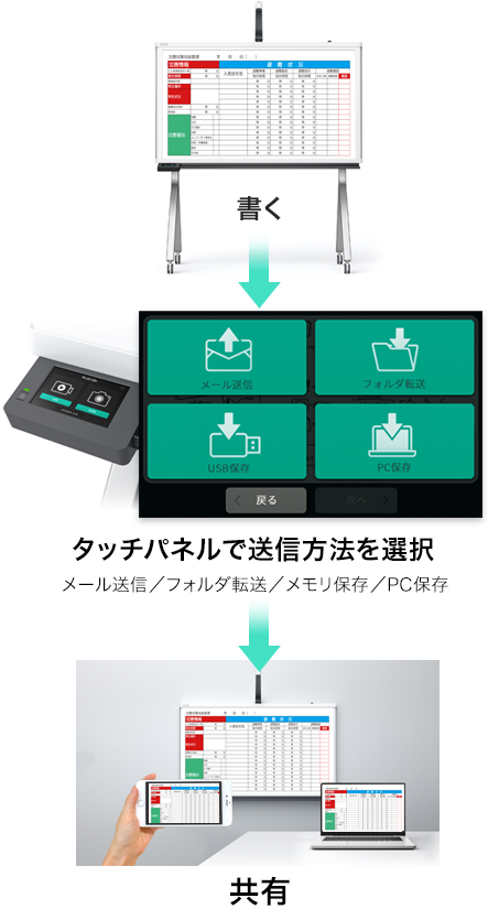 データ送信イメージ