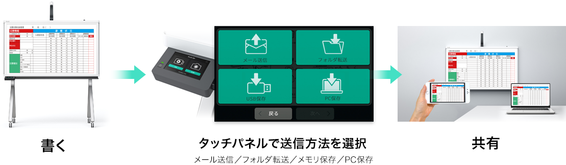 データ送信イメージ