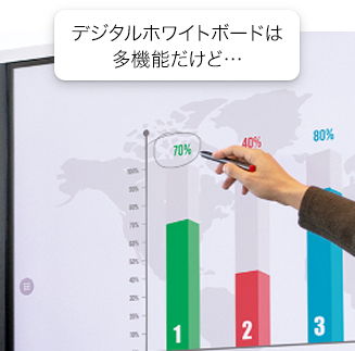 デジタルホワイトボードは多機能だけど