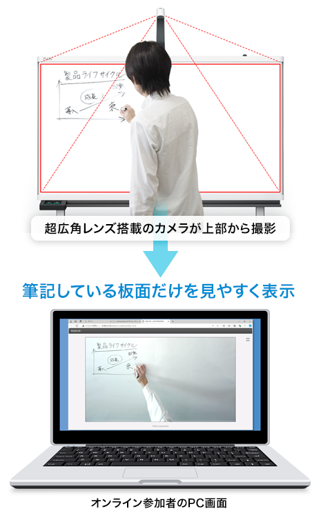 CB+のWEBカメラ配信
