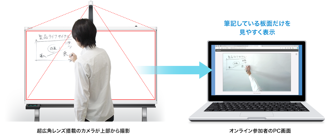 CB+のWEBカメラ配信