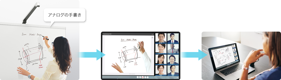 情報共有イメージ