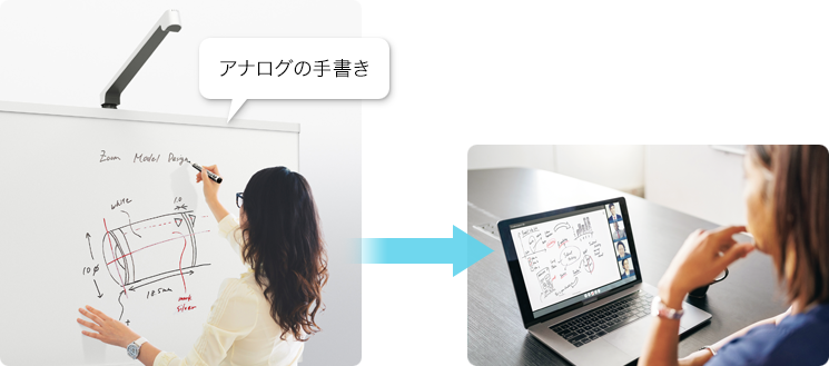 情報共有イメージ