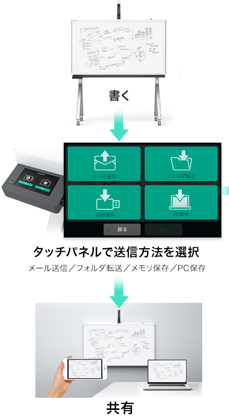 CB+のWEBカメラ配信