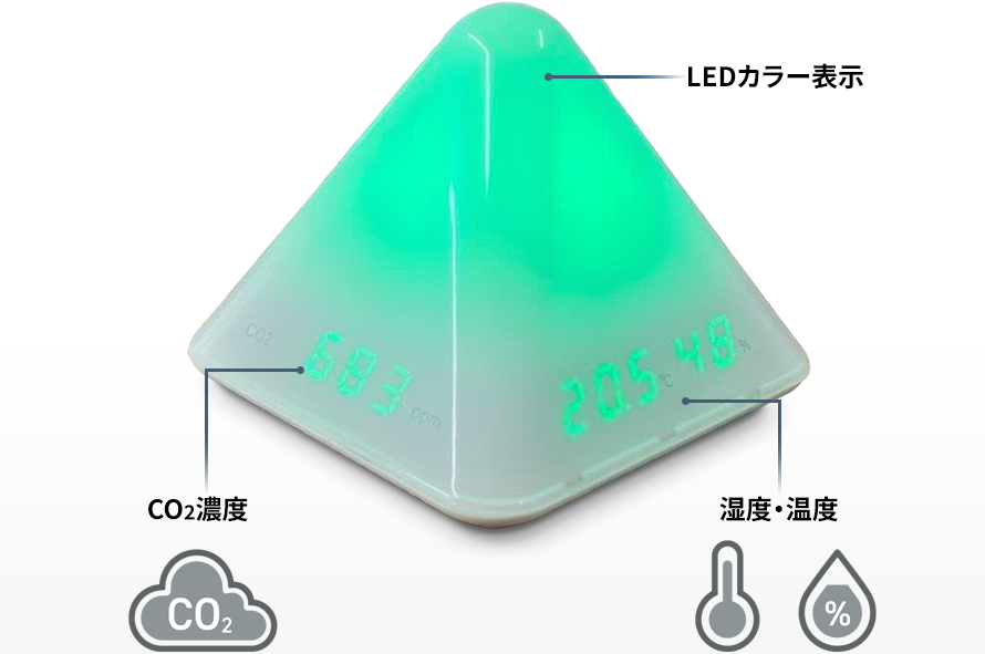Co2モニター製品説明図