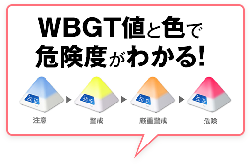 WBGT値と色で危険度がわかる!