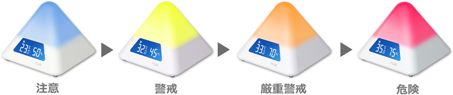 温湿度LEDアラームカラーイメージ