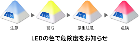 LEDの色で危険度をお知らせ