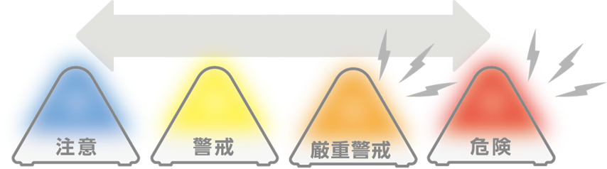 4色の温湿度LEDアラーム