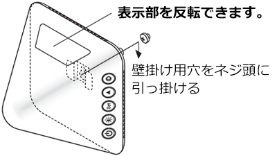 表示部を反転できます