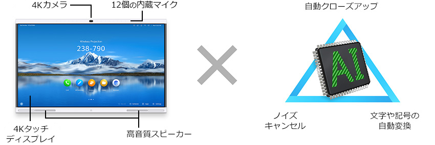 4k対応ディスプレイ+AI