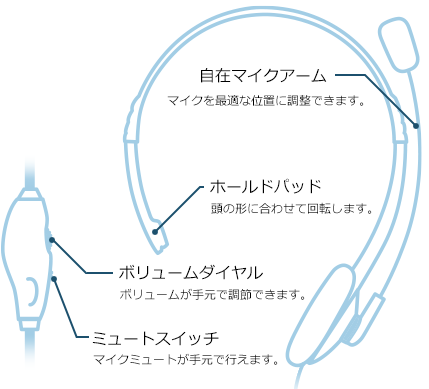 名称図