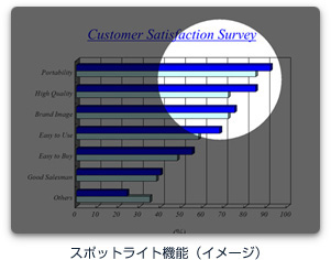 いつでもピッタリ位置合わせ
