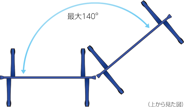 最大140度まで角度をつけて設置できます。