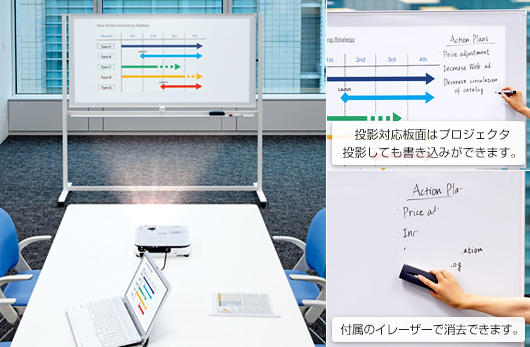 プロジェクト投影対応ホワイトボード。使用シーン