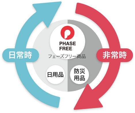 PHASE FREE商品。